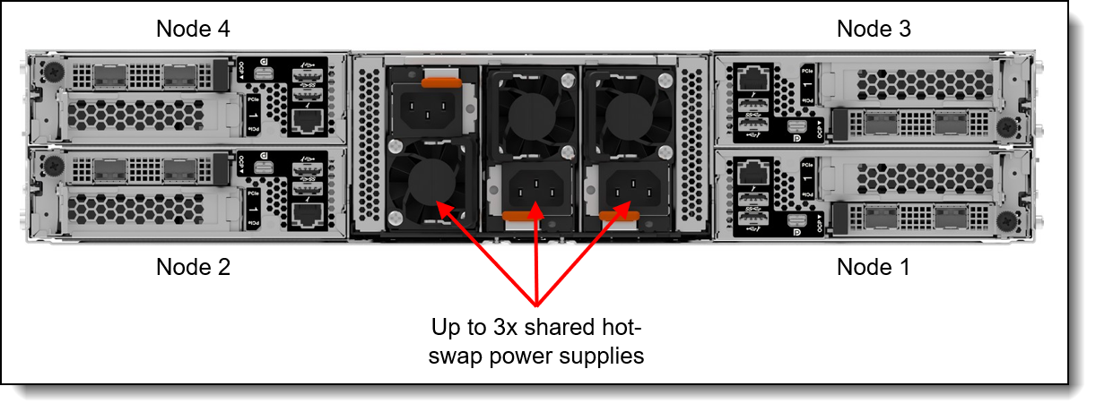 Lenovo Thinksystem Sd V Server Product Guide Lenovo Press